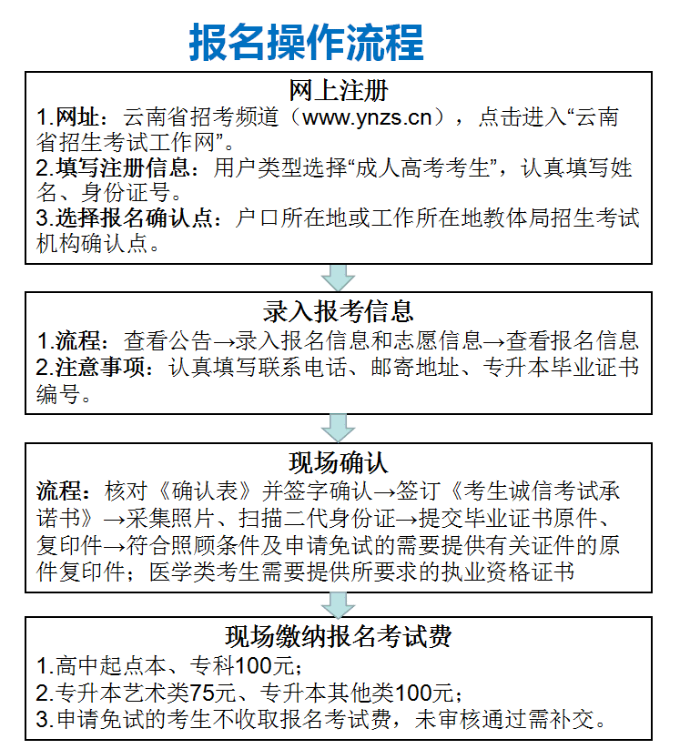 云南成人高考網上報名操作流程.png