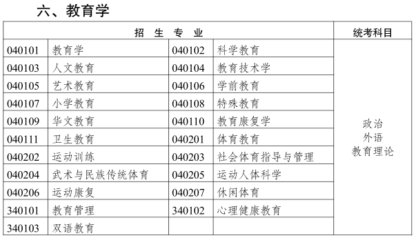 2019云南成人高考專(zhuān)升本《教育學(xué)類(lèi)》招生專(zhuān)業(yè)與統(tǒng)一考試科目對(duì)照表