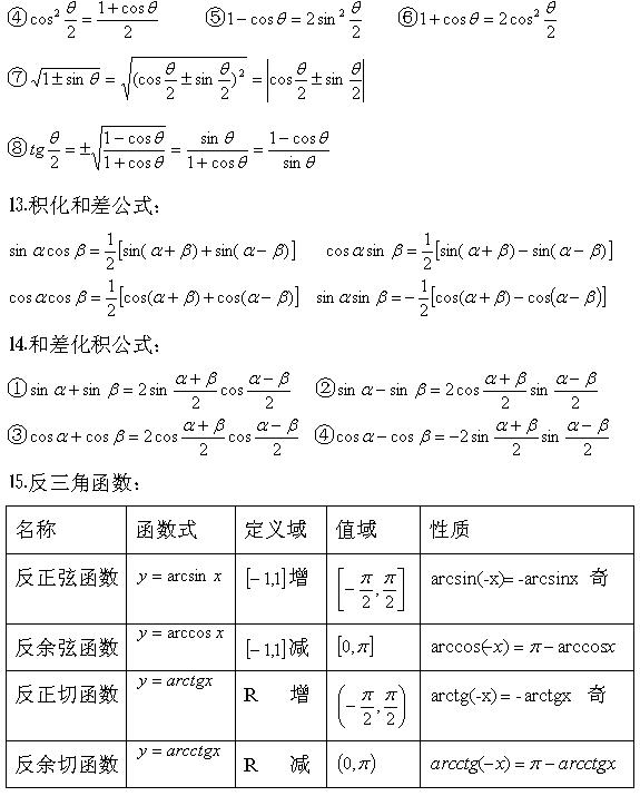 2020年成人高考高升專數(shù)學(xué)三角公式